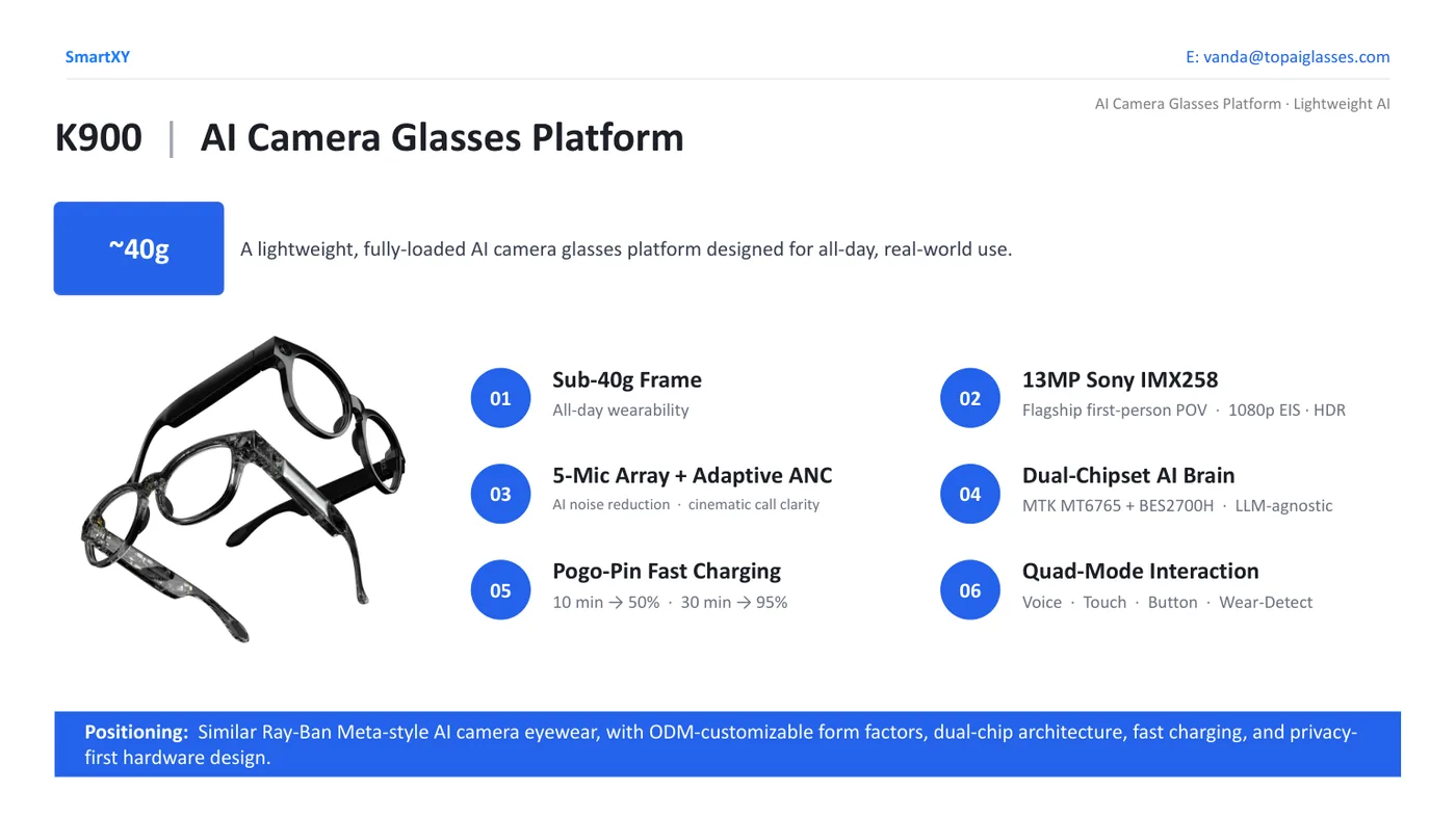 K900 AI camera glasses platform