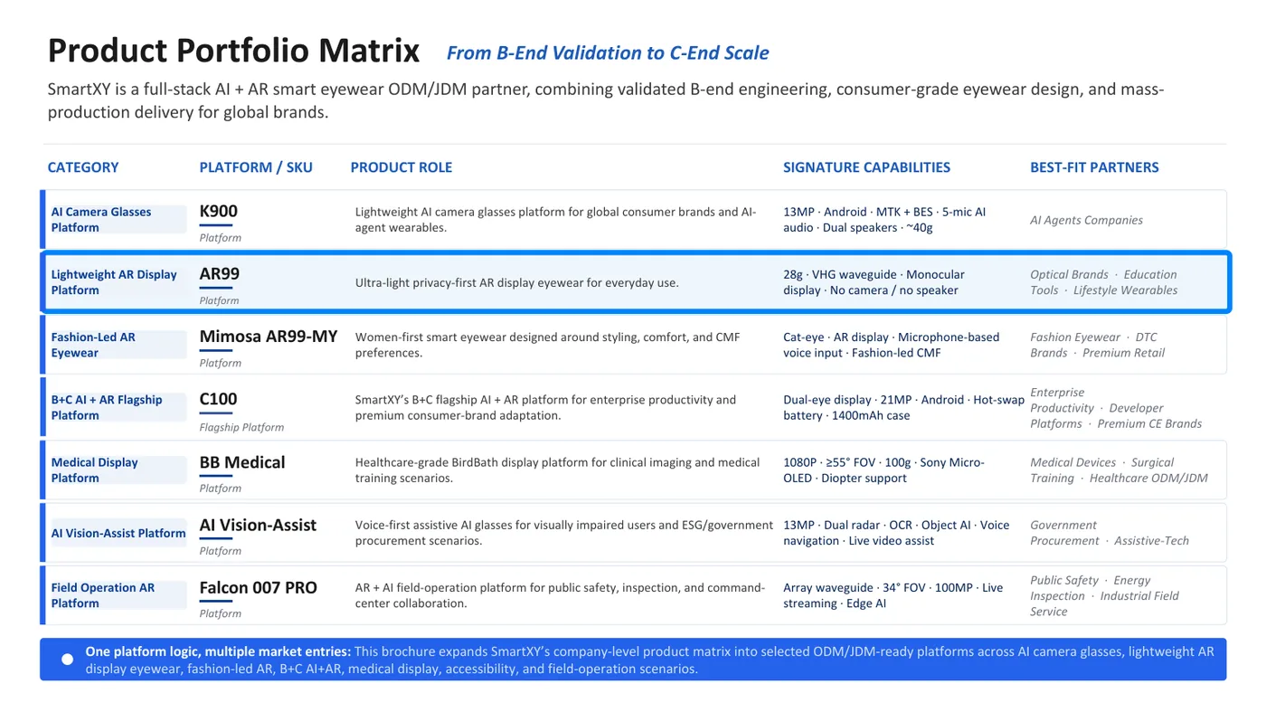 SmartXY 2026 product portfolio matrix