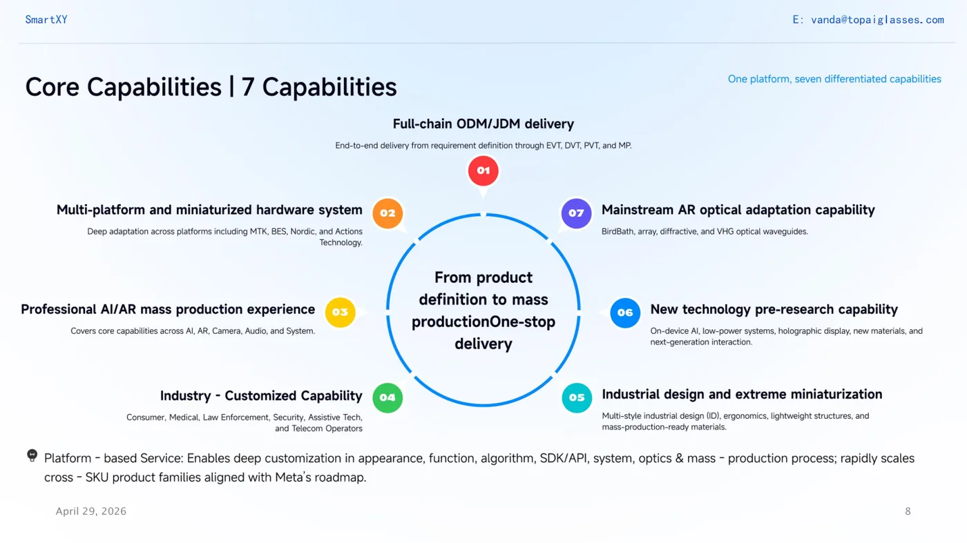 SmartXY seven core capabilities