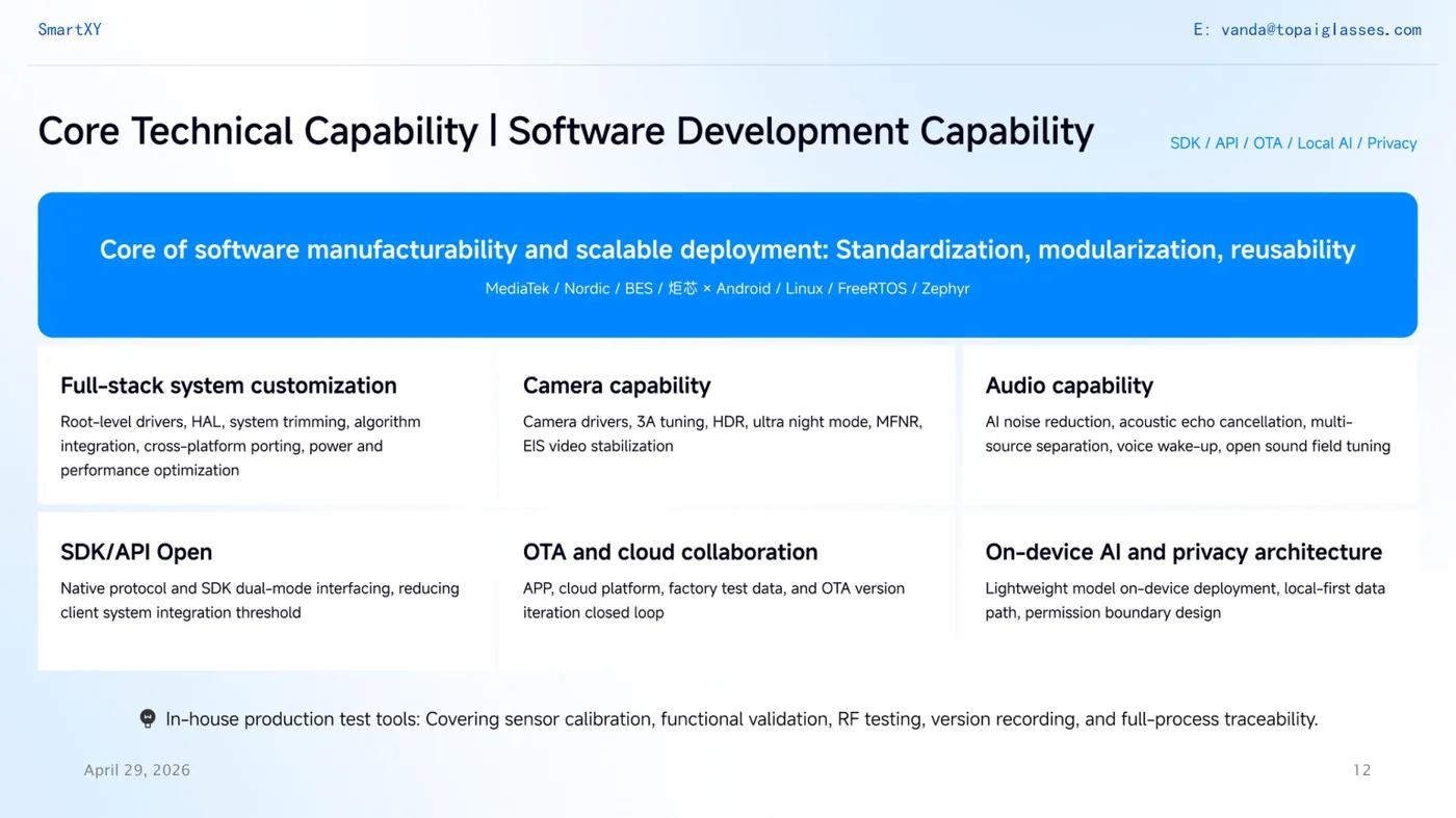 SmartXY software development capability